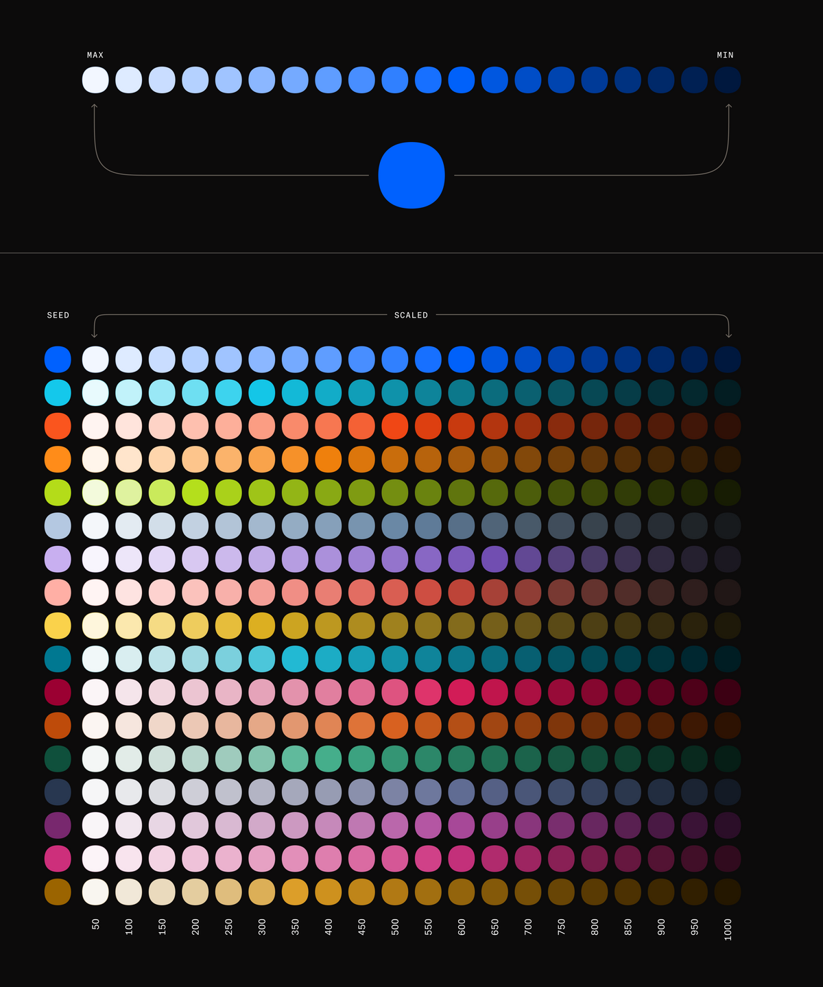 Scaled colors from Dropbox's VIS core colors